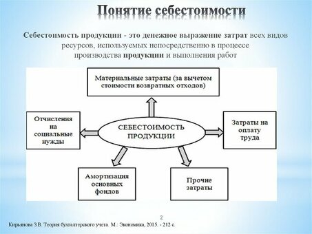 Что входит в цену товара