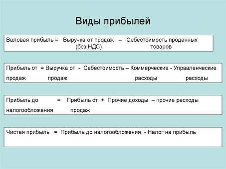 Понимание концепции и видов прибыли | Экспертные услуги