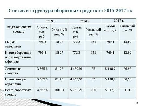 Оборотный капитал: 1 Ключевые аспекты, которые необходимо учитывать