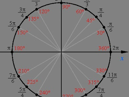 4p 4 Расширение возможностей предприятий с помощью услуг.