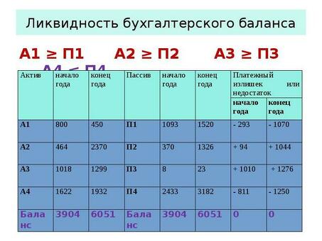 A1 A2 A3 A4 P1 - Профессиональные услуги для успешных проектов