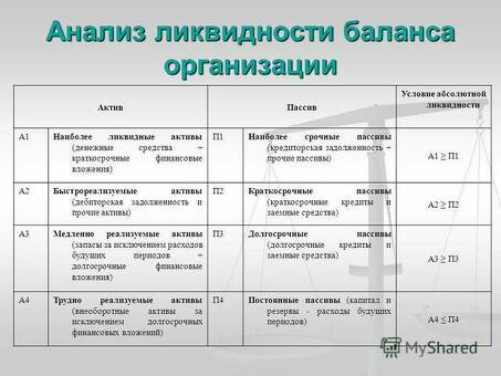 Достижение идеального баланса с помощью услуг абсолютной ликвидности