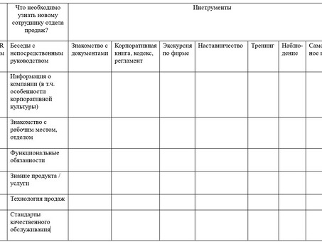 Услуги по планированию на рабочем месте