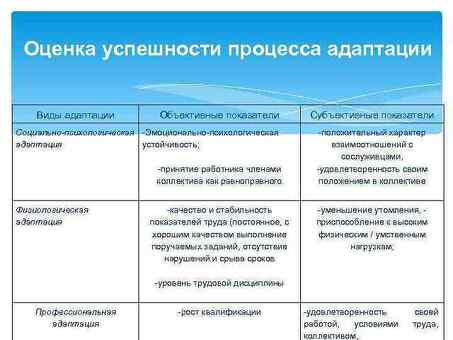 Персонализация ваших сотрудников: название компании