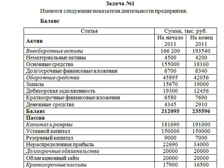 Прибыль от услуг "активного инвестирования