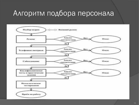 Алгоритмы оптимизации отбора талантов: эффективный подбор персонала