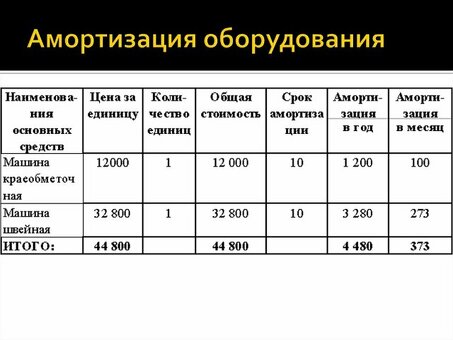 Услуги по амортизации недвижимости Максимизация стоимости вашей недвижимости