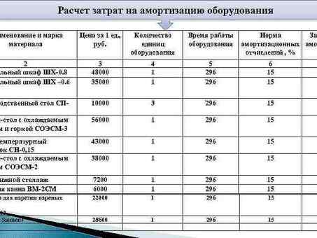 Амортизируемая стоимость основных средств: расчет и оптимизация