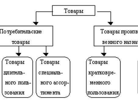 Различные продукты и услуги