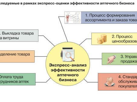 Ассортиментные группы: ассортимент и разнообразие в одном месте