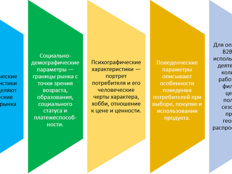 Аудитория определена: понимание целевого рынка