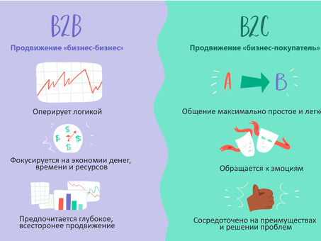 Продажи B2B: пример