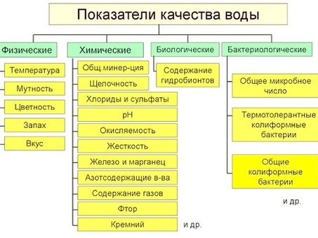 Основные показатели качества: обзор