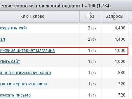 База ключевых слов: окончательное руководство по поиску идеальных ключевых слов