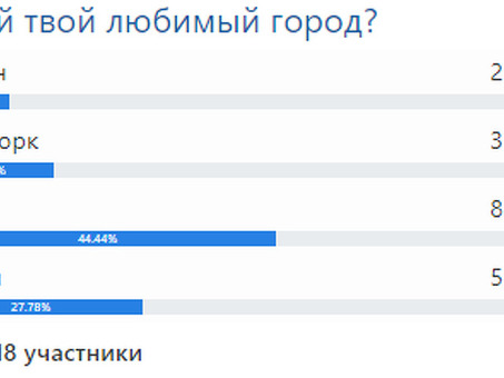 Бесплатный онлайн-опрос: сбор информации и принятие обоснованных решений