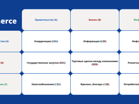 Мир электронной коммерции: стимулирование роста бизнеса