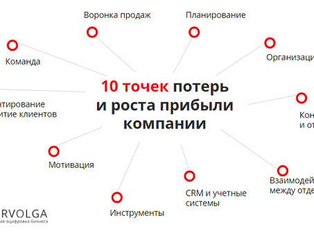 Окончательное руководство по созданию бизнес-плана B2B