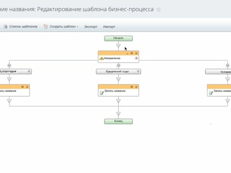 Понимание бизнес-процессов B2B: ключевые концепции и стратегии