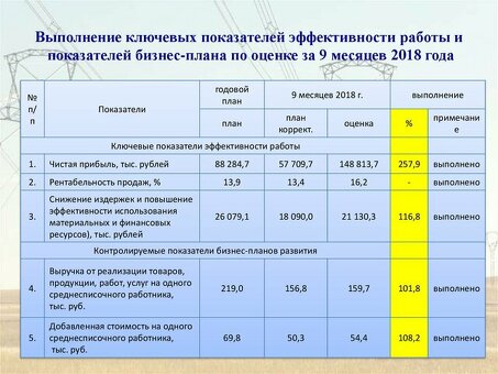 Как оценить эффективность бизнеса