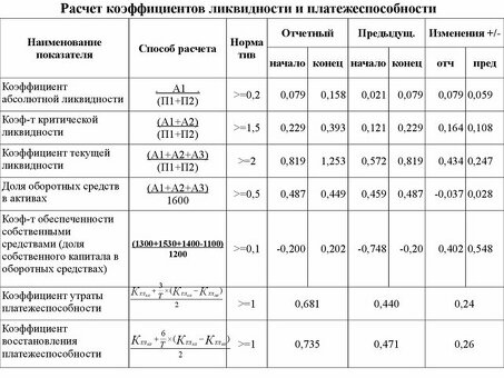 Соотношение ликвидности и платежеспособности: обеспечение финансовой устойчивости