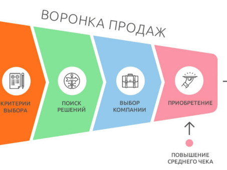 Поиск покупателя для вашего бизнеса - Услуги профессионального бизнес-брокера