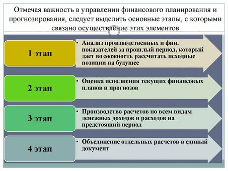 Эффективное финансовое планирование: пошаговое руководство по созданию надежного финансового плана