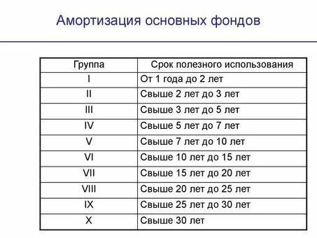 Расчет оптимальной нормы амортизации основных средств