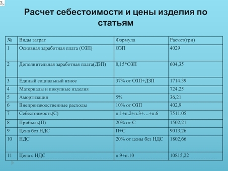 Калькуляция себестоимости продукции Профессиональные услуги для точной оценки затрат