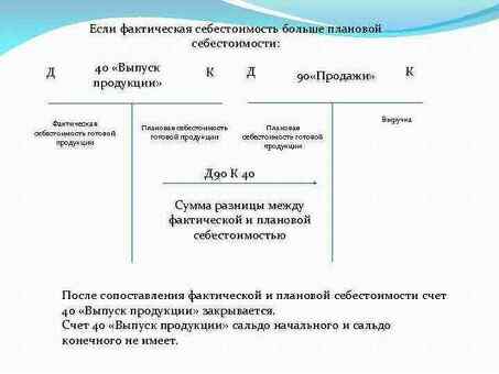 Снижение себестоимости готовой продукции: расчет затрат на производство