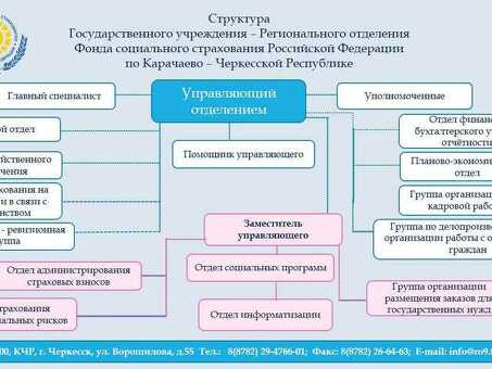 Что такое финансовые документы? | Узнайте об основах и значении