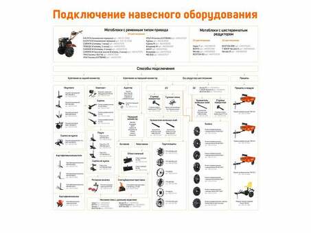 Высококачественные детали для Patriot Motobloc