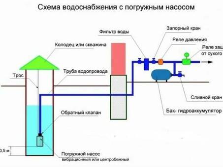 Насосы с защитой от сухого хода - предотвращение повреждений и экономия электроэнергии