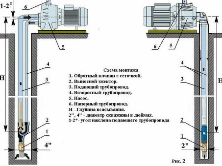 Комбинированные насосы со встроенными форсунками - эффективные решения для перекачки жидкостей