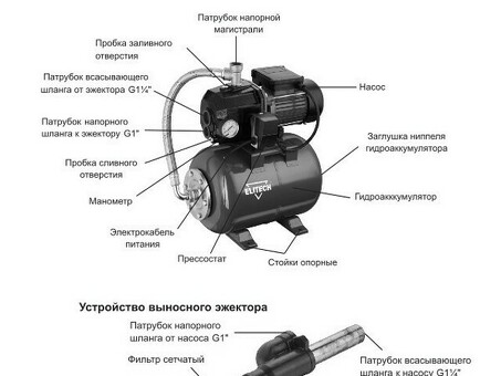 Насосные станции Elitech - надежные и эффективные решения для ваших нужд