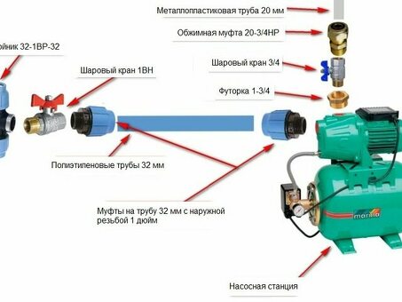 Насосные станции с защитой от сухого хода