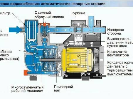 Купить вакуумные насосные станции со встроенным эжектором