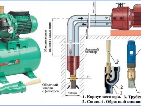 Насосы с пусковой установкой - высокое качество и эффективность