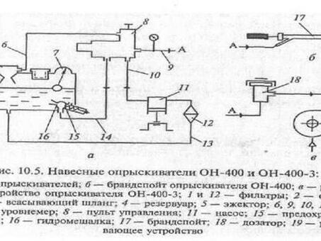 Опрыскиватели: уход за растениями: ваш лучший друг