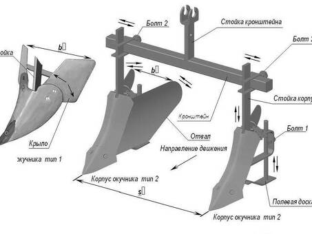 Культиваторные плуги: для вашего сада