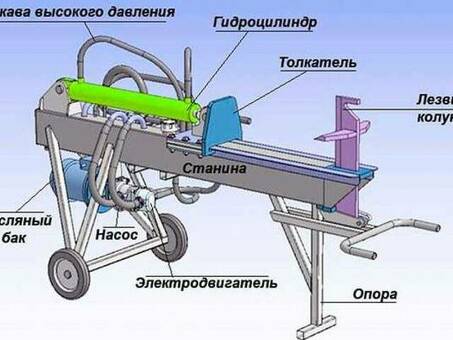 Спиритический развод - Быстрые и эффективные инструменты для защиты дерева