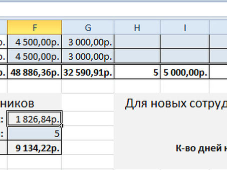 Зарабатывайте деньги с помощью Excel: узнайте, как заработать деньги в Интернете