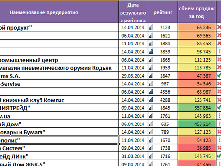 Специалист по электронным таблицам Excel - повысьте производительность труда с помощью специальных навыков