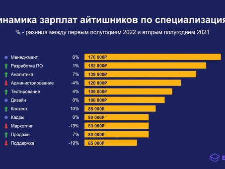 Нанимайте внештатных тестировщиков на нашей платформе