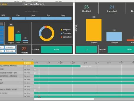 Мощные услуги фрилансеров в области Power BI