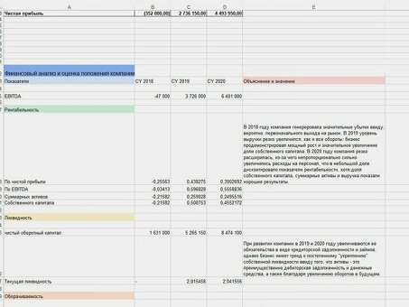 Услуги внештатного аналитика данных | Нанять аналитика данных