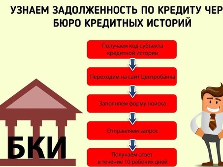 Как проверить все обязательства по кредитам