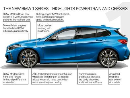 Технические характеристики BMW: все, что нужно знать о моделях BMW