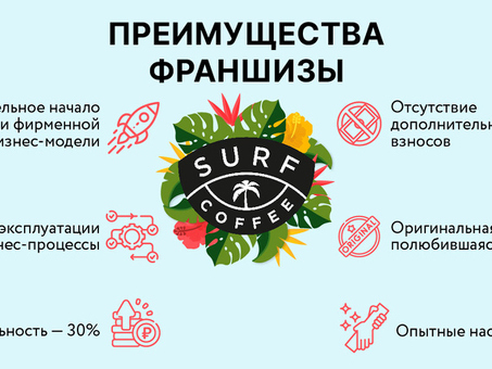 Раскройте свой бизнес-потенциал с помощью франшизы Surf Coffee