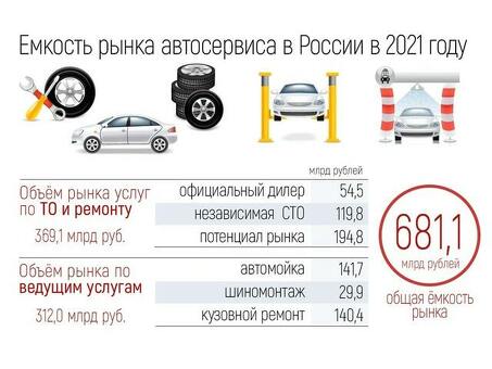 Продажа автосервисного бизнеса: профессиональный ремонт и обслуживание автомобилей