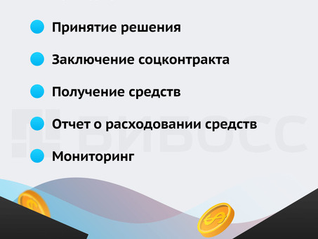 Готовые бизнес-планы Бибосс | Продвижение бизнеса с помощью профессионального планирования